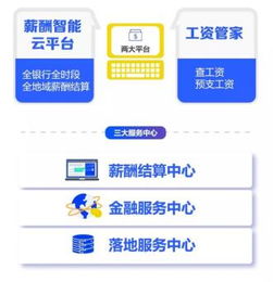 薪太軟 破勢謀局，引領(lǐng)人力資源服務(wù)產(chǎn)業(yè)新篇章