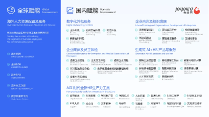 堅持創(chuàng)新驅(qū)動，金柚網(wǎng)榮登“2024第一資源人力資源服務(wù)機構(gòu)100強”