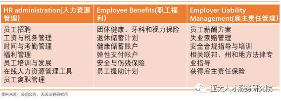 【細說】ADP公司主營業(yè)務(wù)（下） 全面解析其人力資源服務(wù)